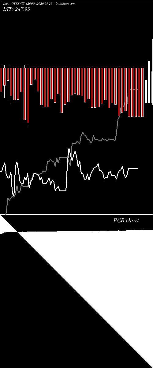  option chart OFSS CE 12000 2026-09-29 