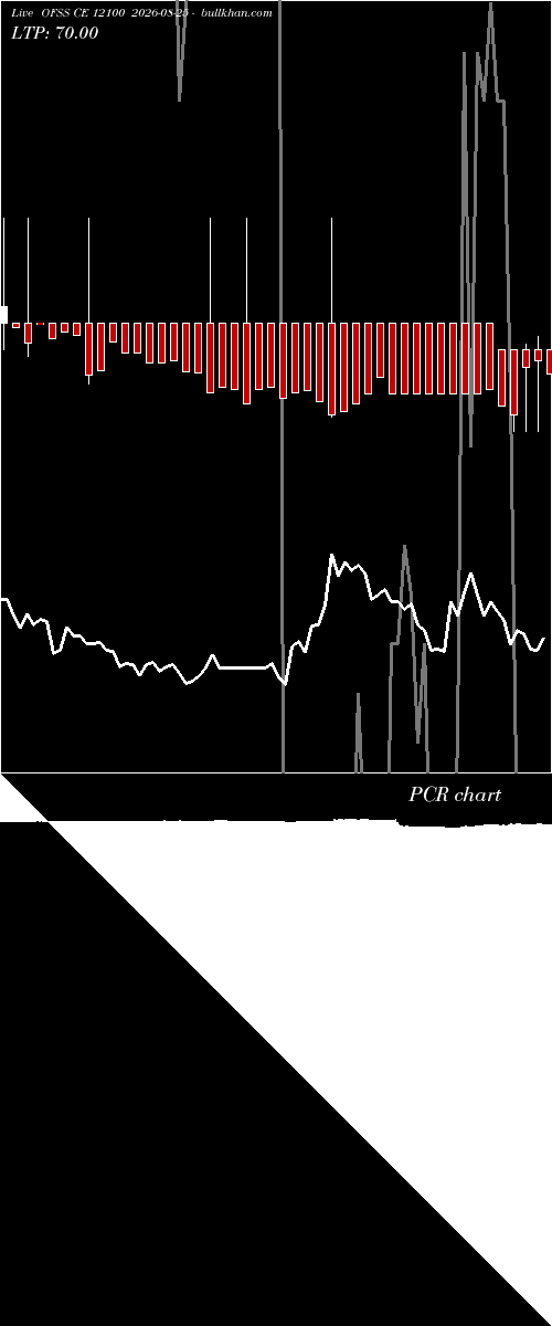  option chart OFSS CE 12100 2026-08-25 