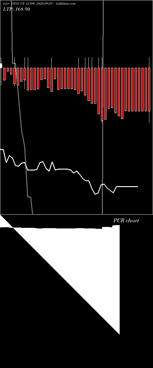  option chart OFSS CE 12100 2026-09-29 