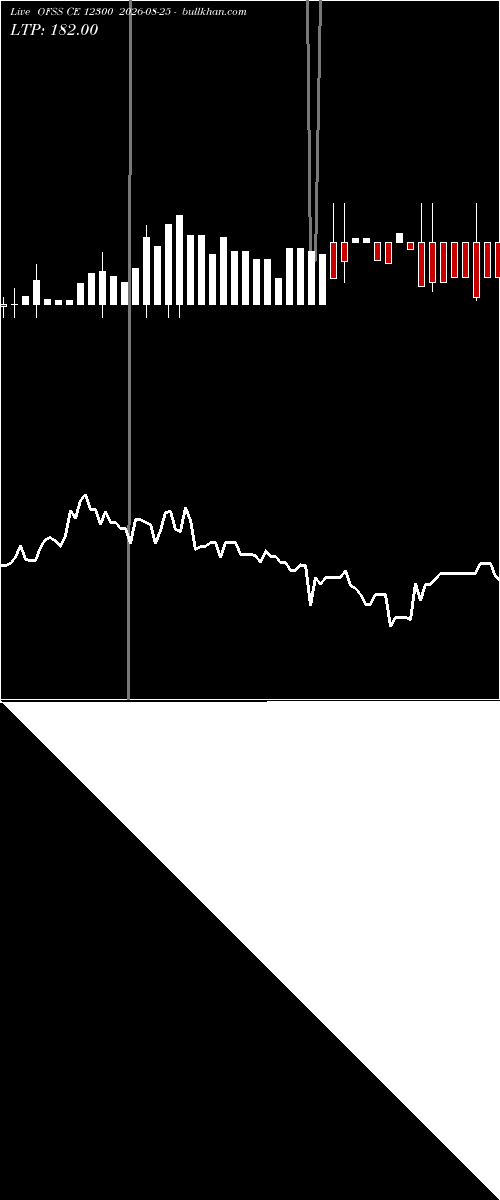  option chart OFSS CE 12300 2026-08-25 