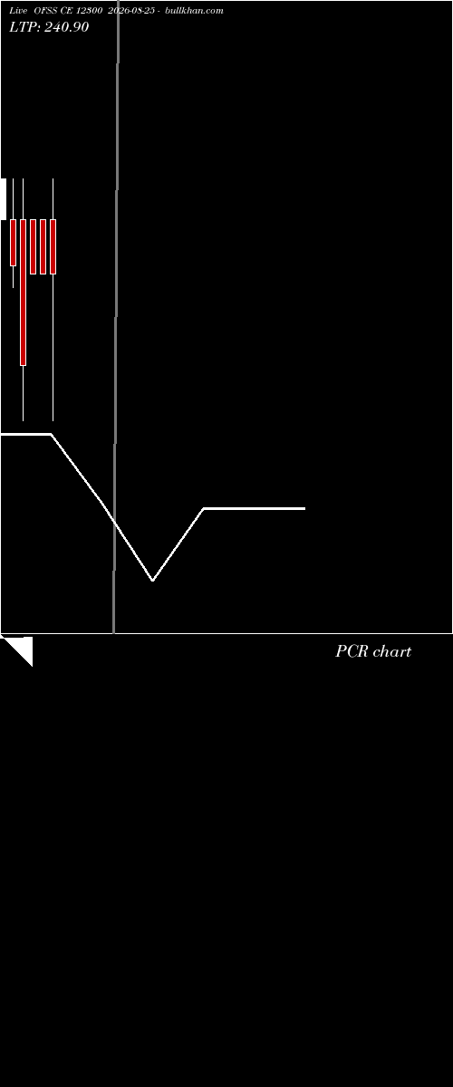  option chart OFSS CE 12300 2026-08-25 