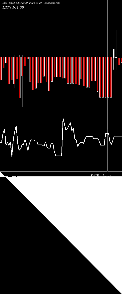  option chart OFSS CE 12300 2026-09-29 