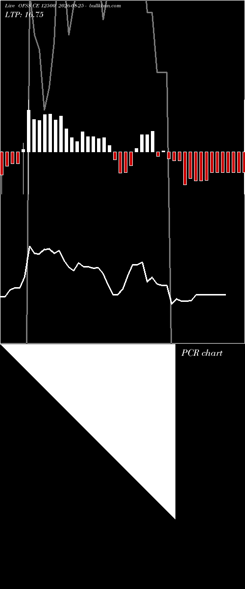  option chart OFSS CE 12500 2026-08-25 