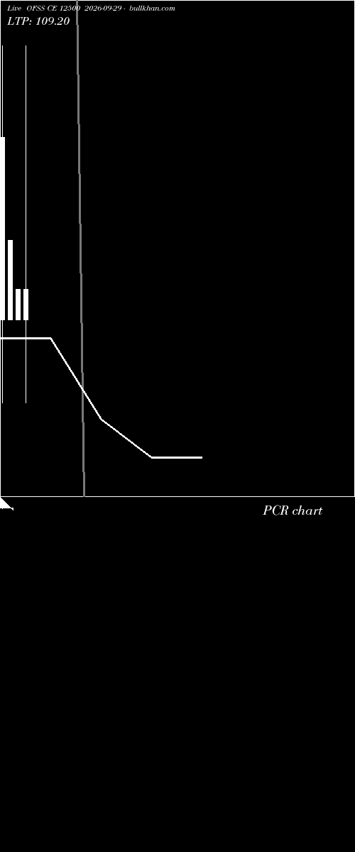  option chart OFSS CE 12500 2026-09-29 