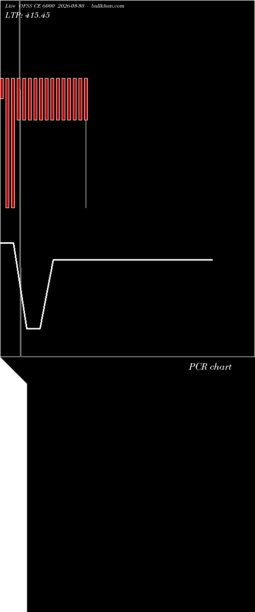  option chart OFSS CE 6000 2026-03-30 
