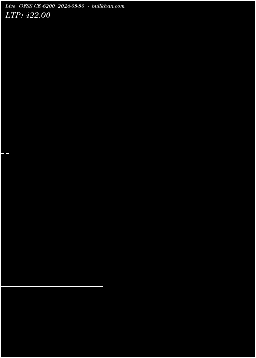  option chart OFSS CE 6200 2026-03-30 