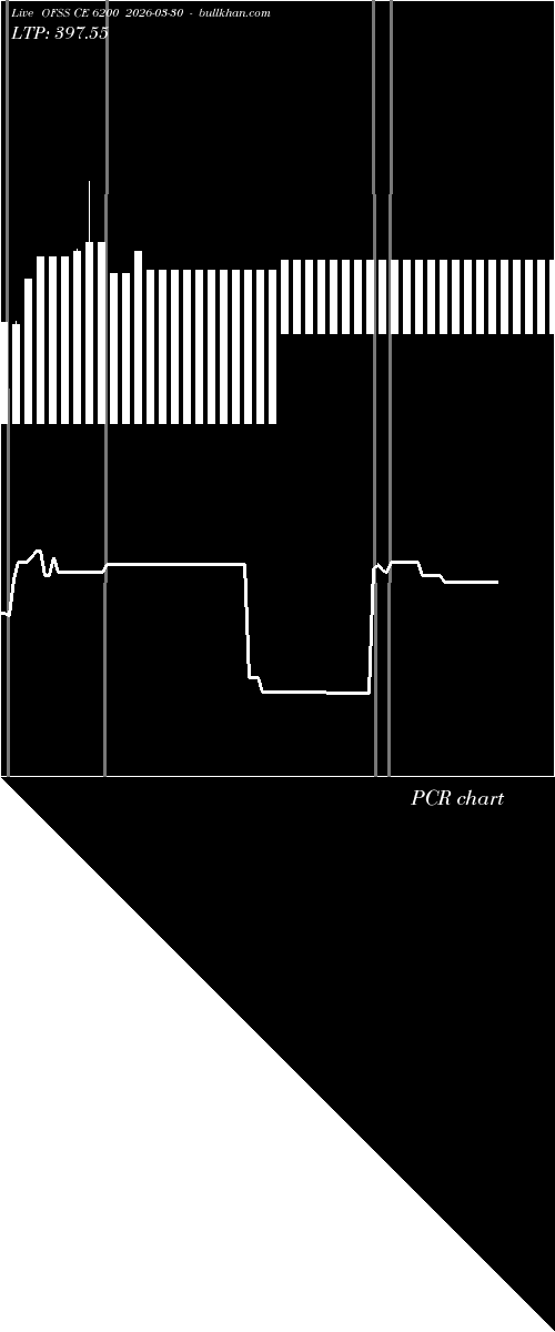  option chart OFSS CE 6200 2026-03-30 