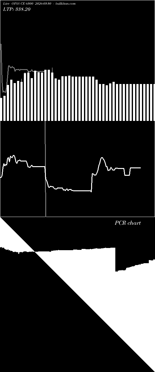  option chart OFSS CE 6300 2026-03-30 