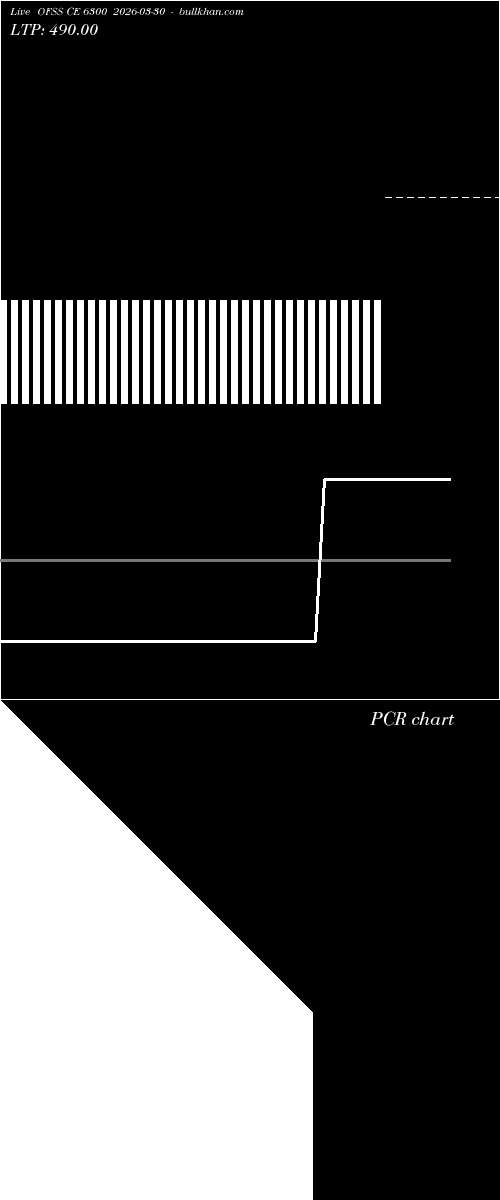  option chart OFSS CE 6300 2026-03-30 