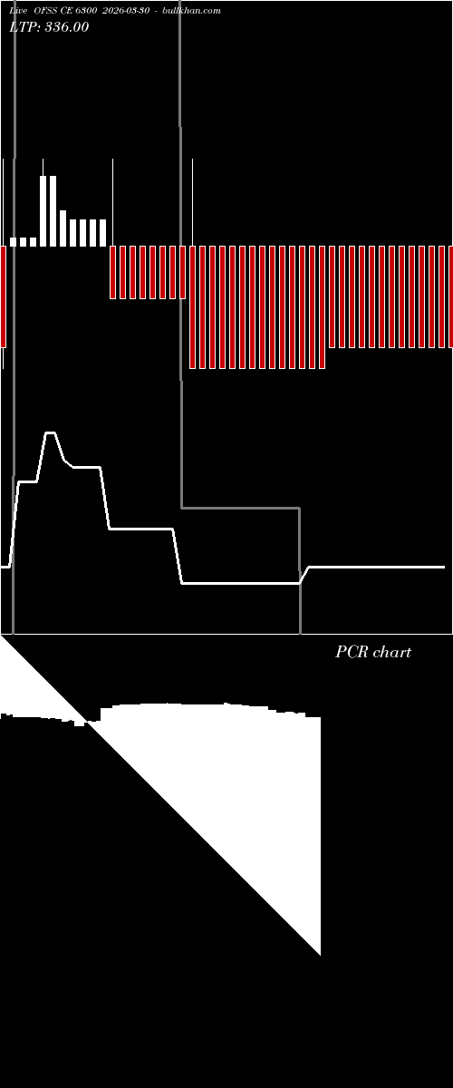  option chart OFSS CE 6300 2026-03-30 