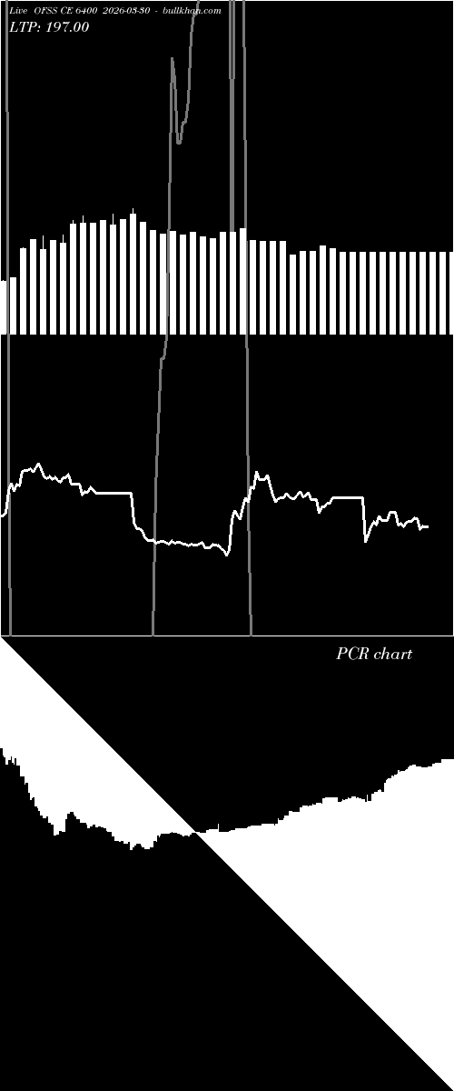  option chart OFSS CE 6400 2026-03-30 