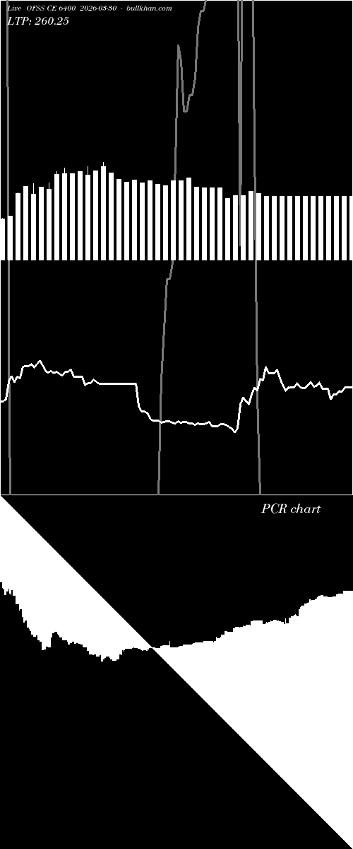 option chart OFSS CE 6400 2026-03-30 