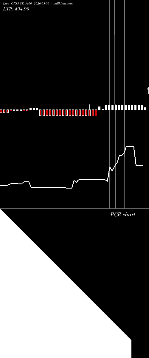  option chart OFSS CE 6400 2026-03-30 