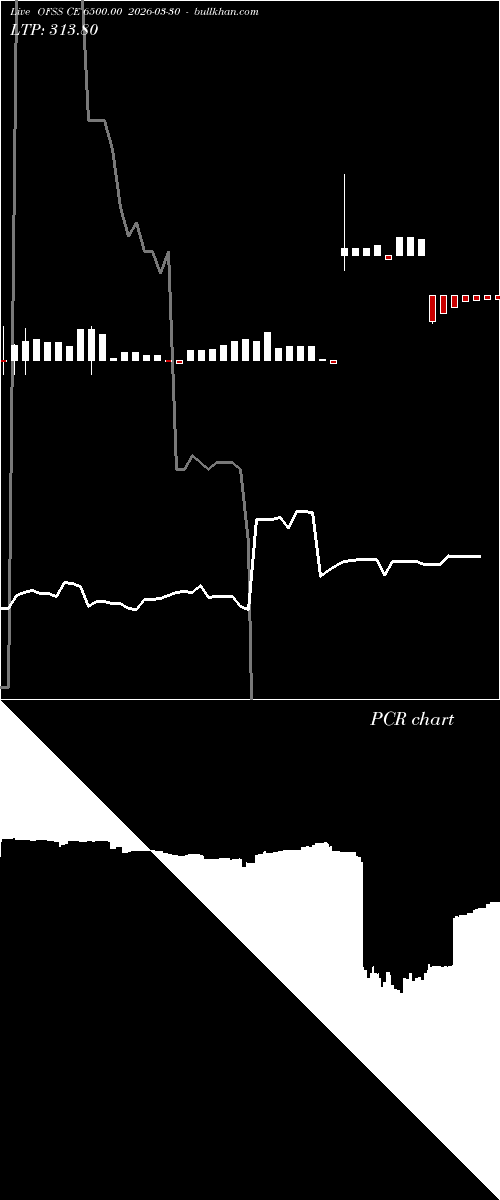  option chart OFSS CE 6500.00 2026-03-30 