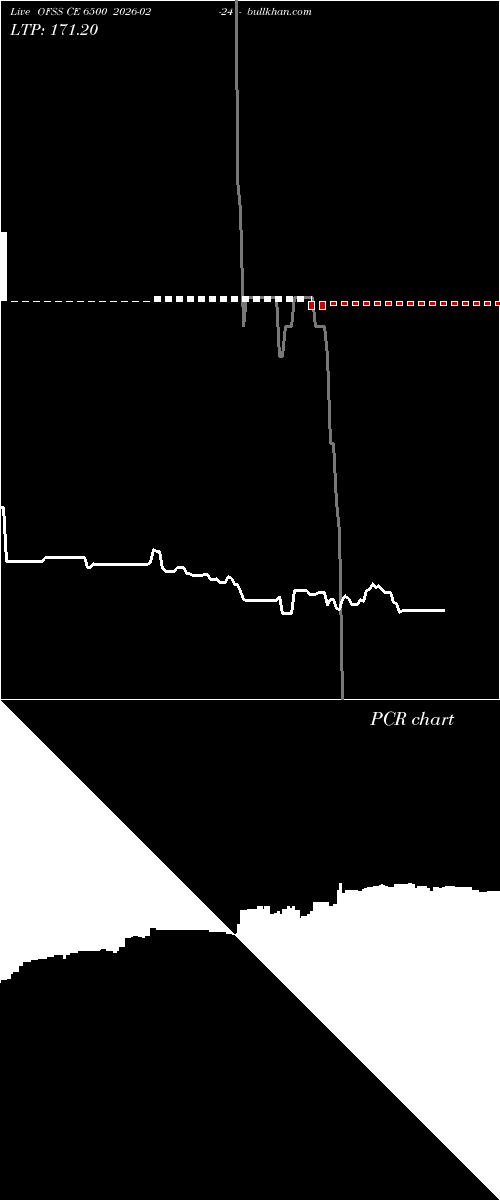  option chart OFSS CE 6500 2026-02-24 