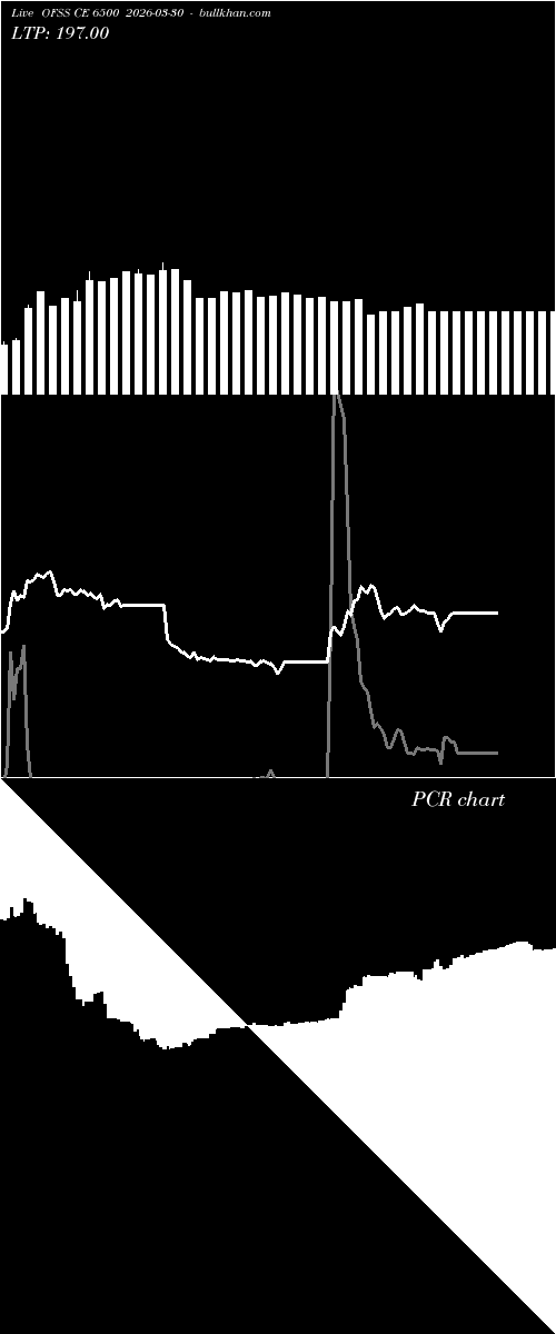  option chart OFSS CE 6500 2026-03-30 