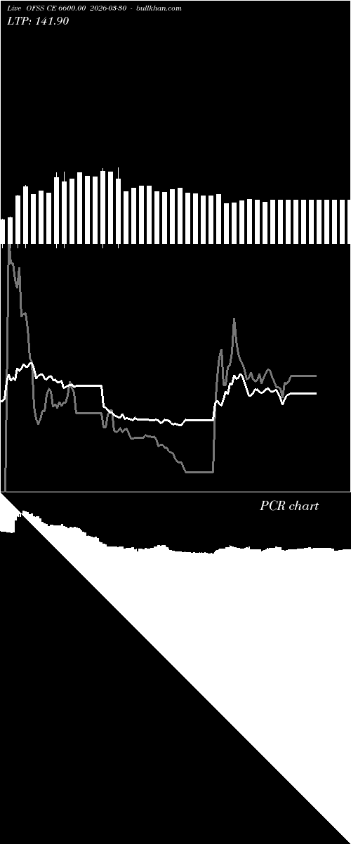  option chart OFSS CE 6600.00 2026-03-30 