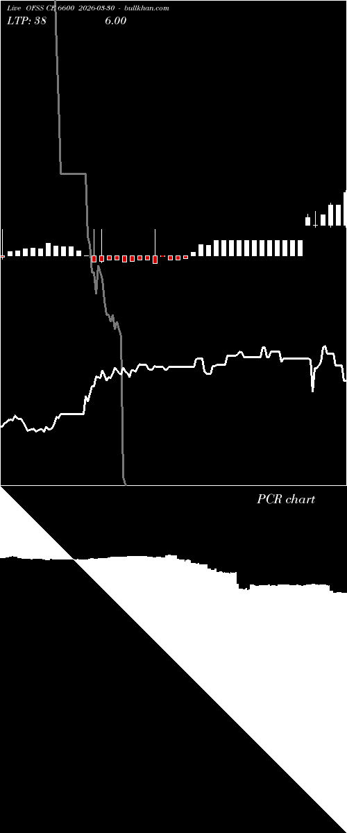  option chart OFSS CE 6600 2026-03-30 
