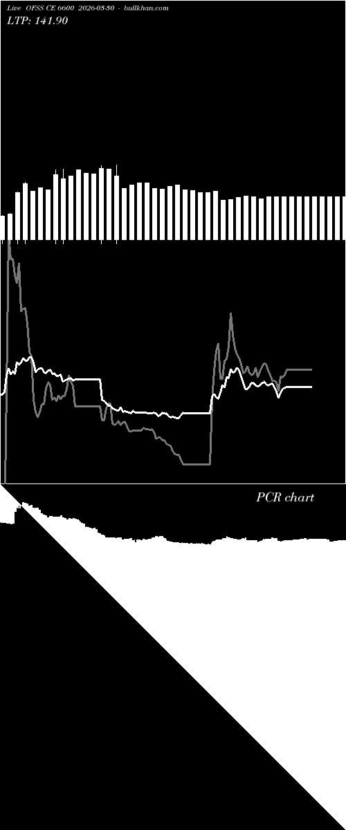  option chart OFSS CE 6600 2026-03-30 