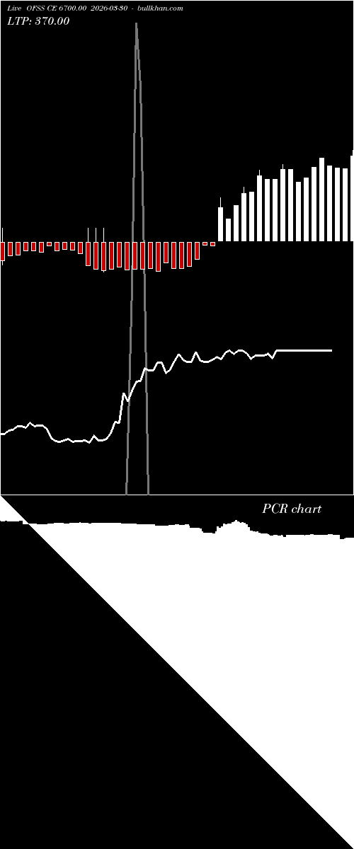  option chart OFSS CE 6700.00 2026-03-30 