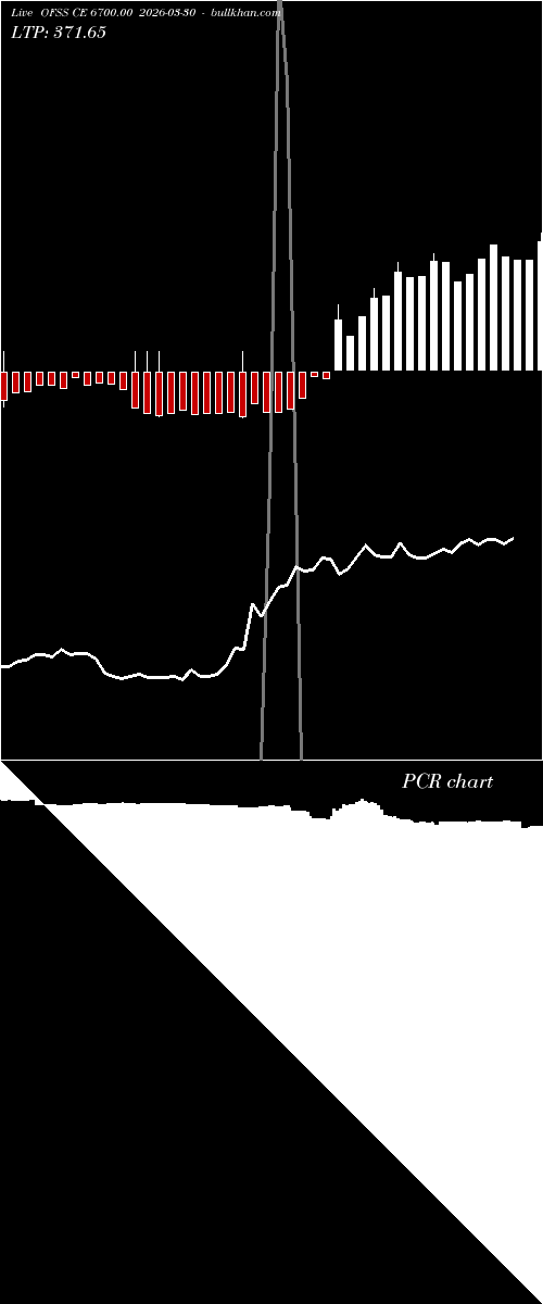  option chart OFSS CE 6700.00 2026-03-30 