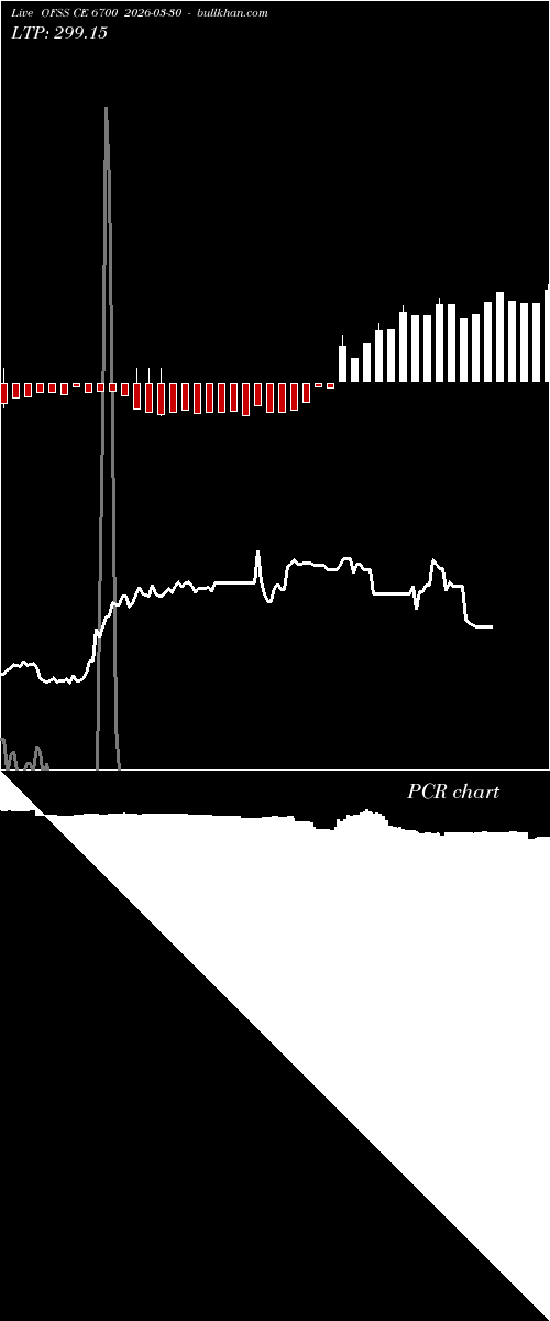  option chart OFSS CE 6700 2026-03-30 