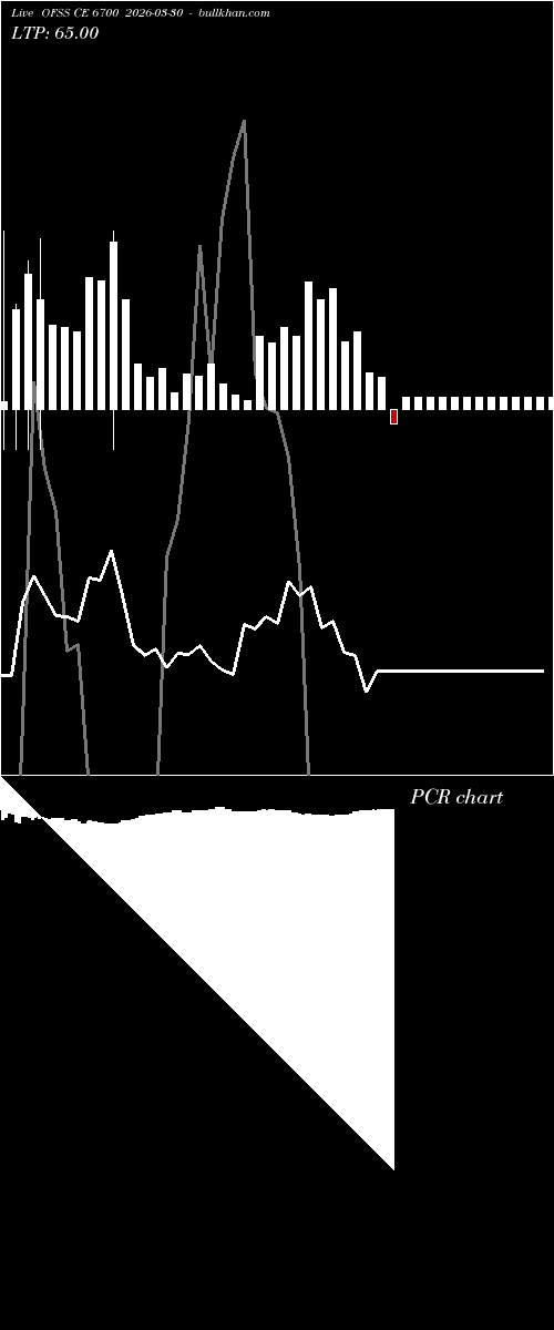  option chart OFSS CE 6700 2026-03-30 