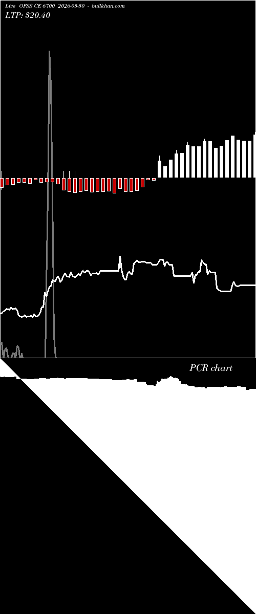  option chart OFSS CE 6700 2026-03-30 