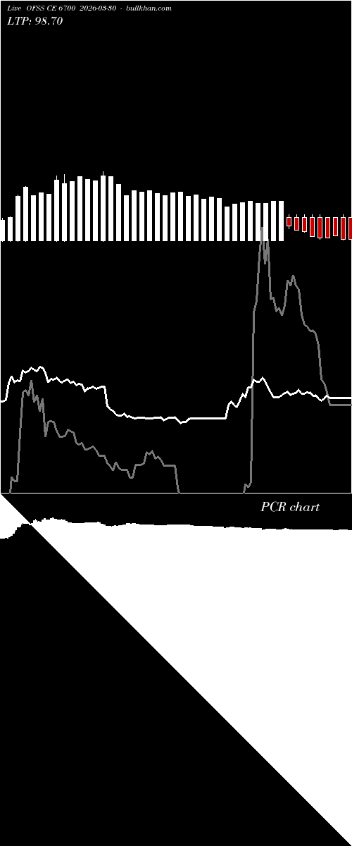  option chart OFSS CE 6700 2026-03-30 