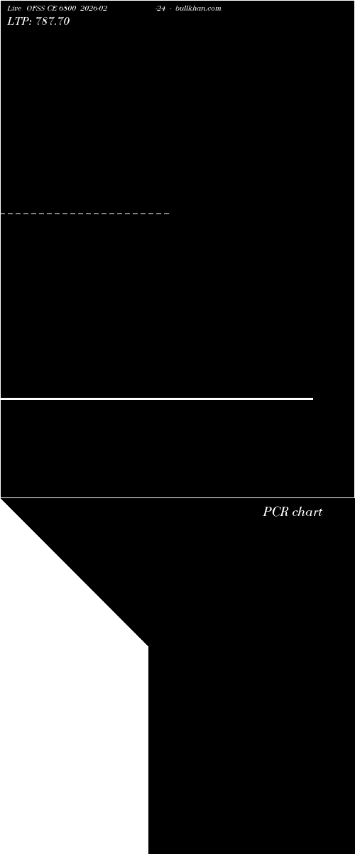  option chart OFSS CE 6800 2026-02-24 