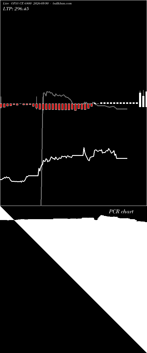  option chart OFSS CE 6800 2026-03-30 