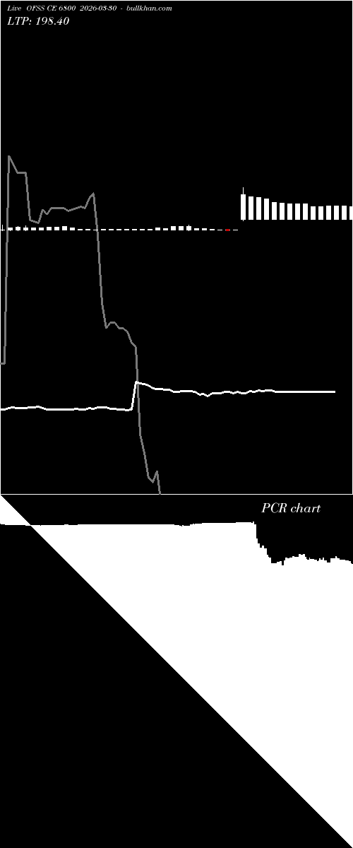  option chart OFSS CE 6800 2026-03-30 