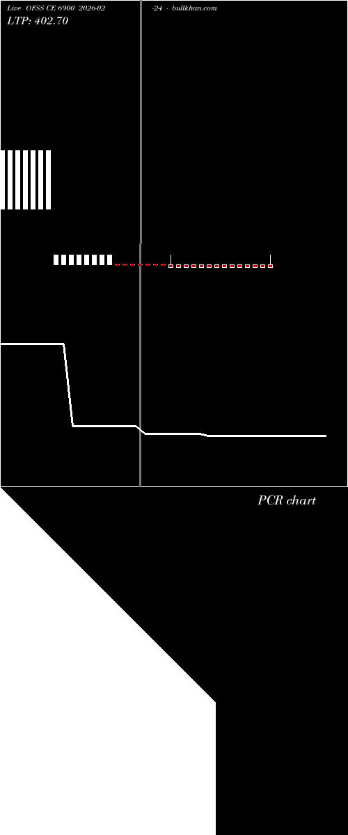  option chart OFSS CE 6900 2026-02-24 