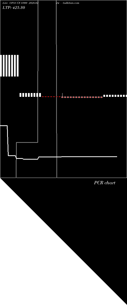  option chart OFSS CE 6900 2026-02-24 