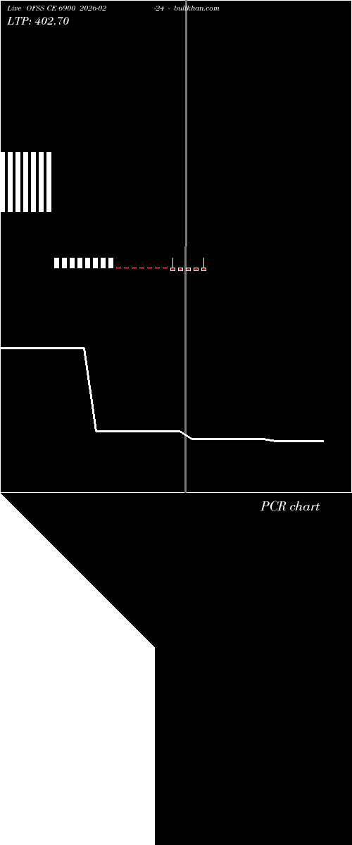  option chart OFSS CE 6900 2026-02-24 