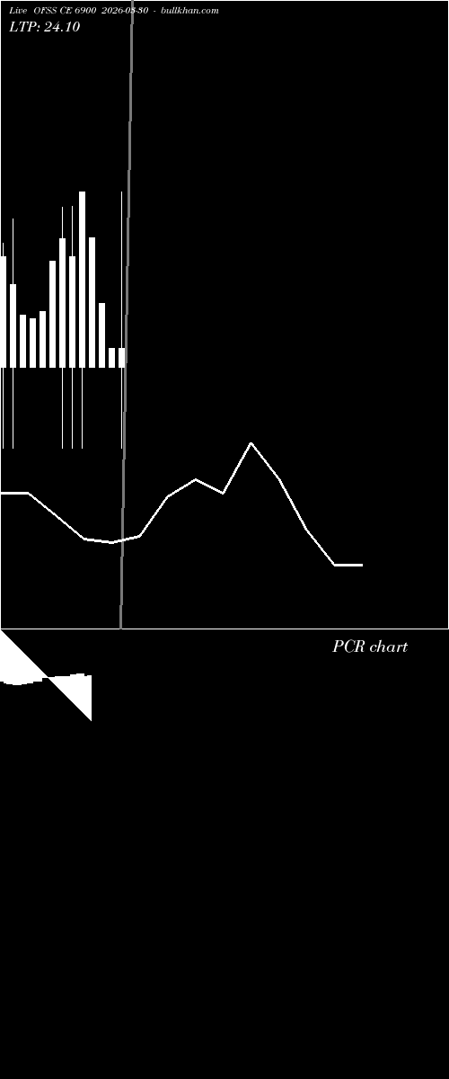  option chart OFSS CE 6900 2026-03-30 