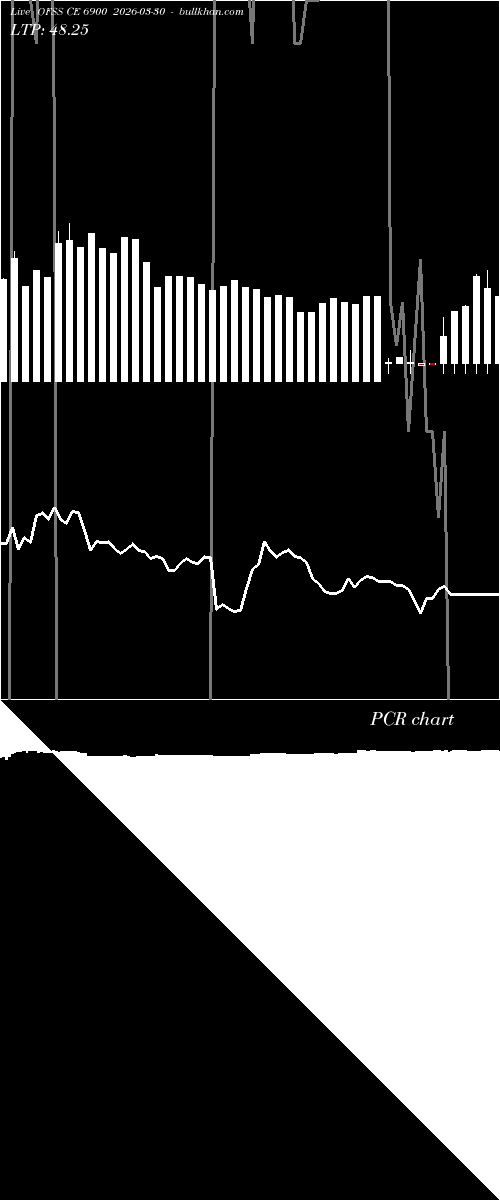  option chart OFSS CE 6900 2026-03-30 