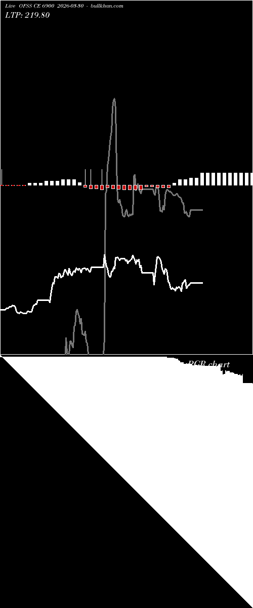  option chart OFSS CE 6900 2026-03-30 