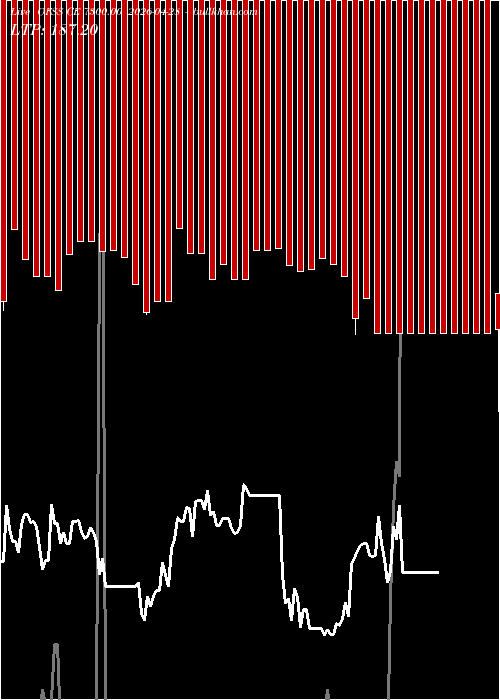  option chart OFSS CE 7300.00 2026-04-28 