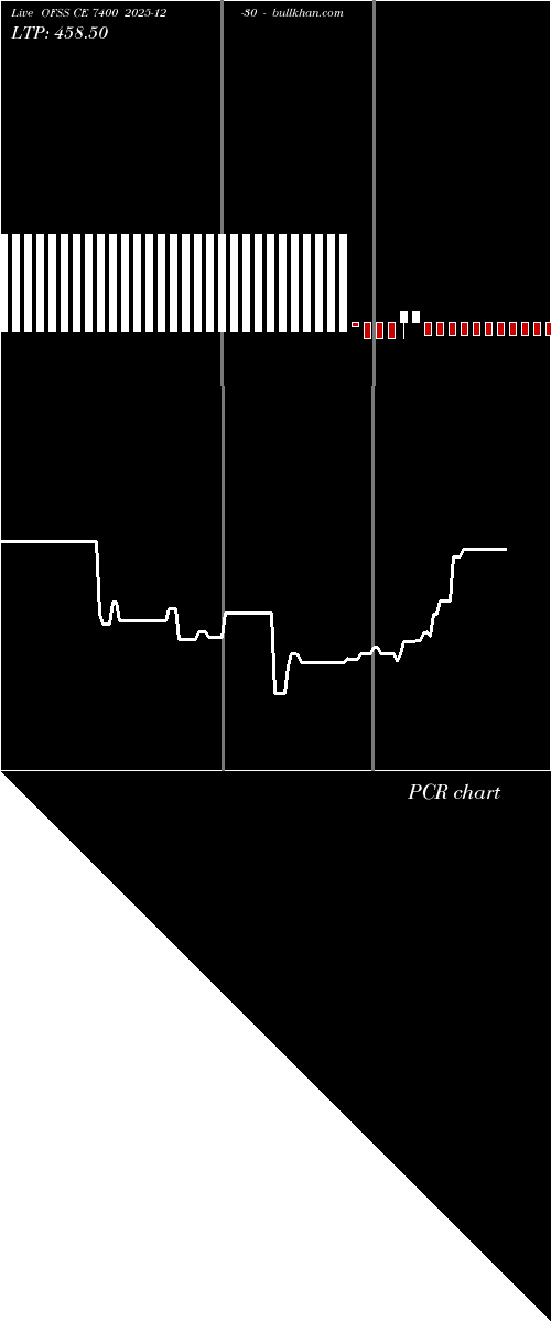  option chart OFSS CE 7400 2025-12-30 