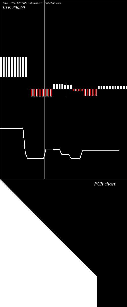  option chart OFSS CE 7400 2026-01-27 