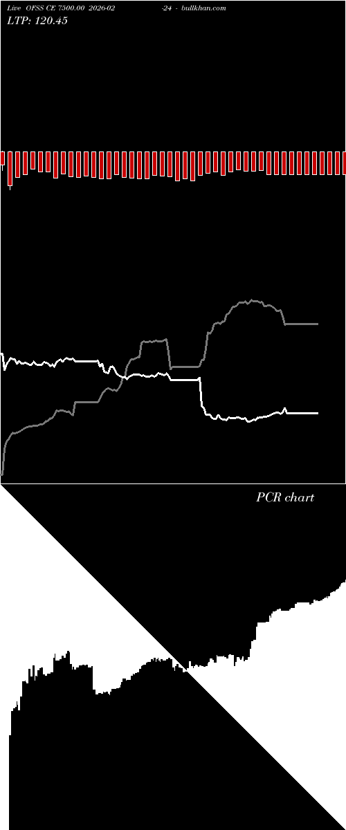  option chart OFSS CE 7500.00 2026-02-24 