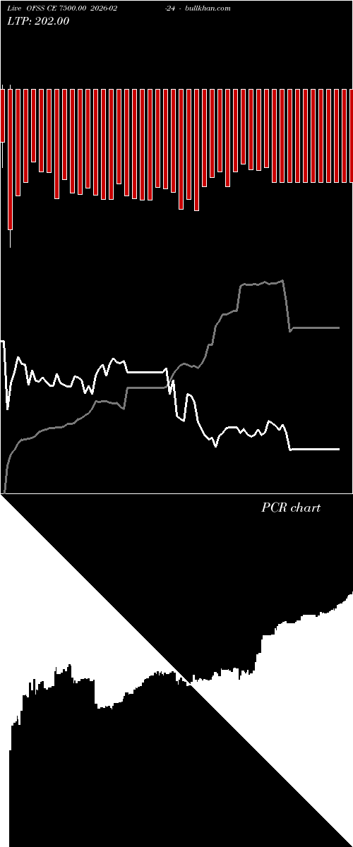  option chart OFSS CE 7500.00 2026-02-24 