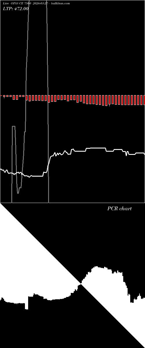  option chart OFSS CE 7500 2026-01-27 