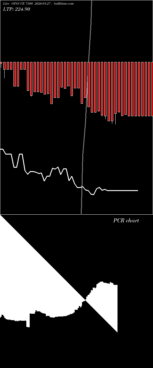  option chart OFSS CE 7500 2026-01-27 