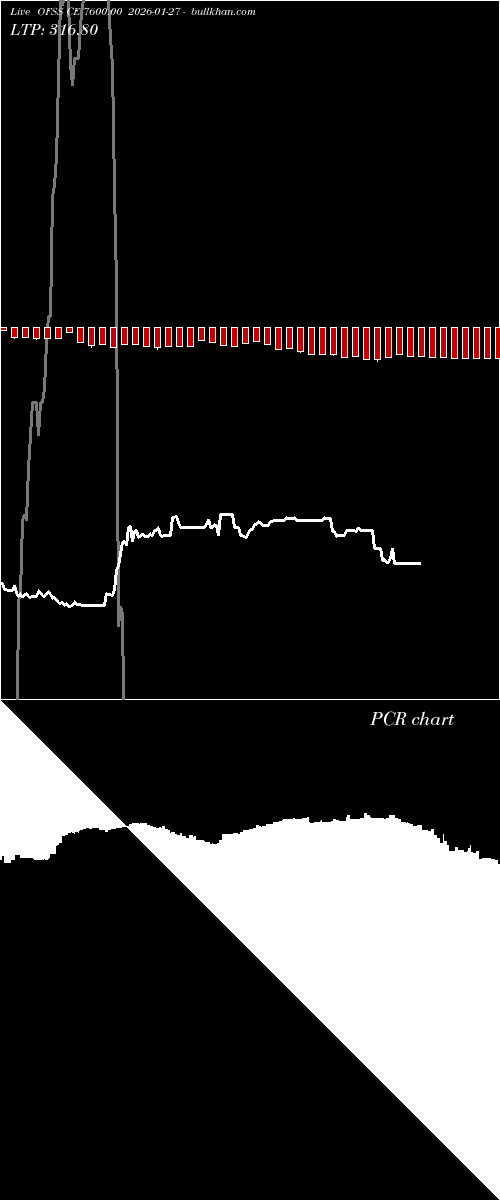  option chart OFSS CE 7600.00 2026-01-27 