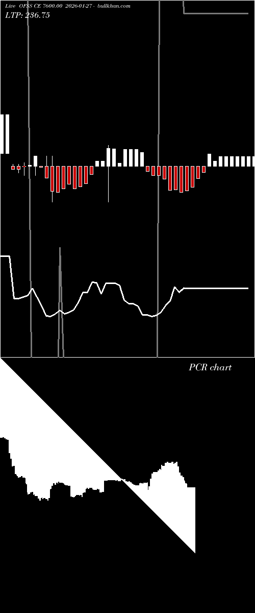  option chart OFSS CE 7600.00 2026-01-27 