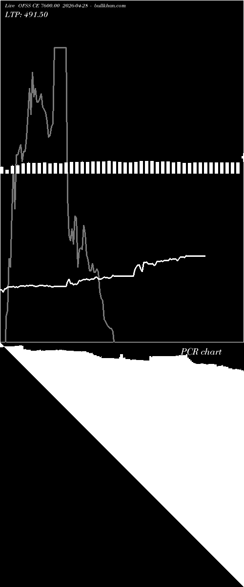  option chart OFSS CE 7600.00 2026-04-28 