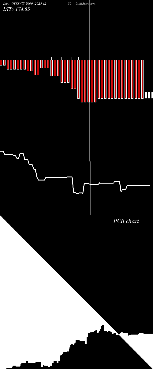  option chart OFSS CE 7600 2025-12-30 