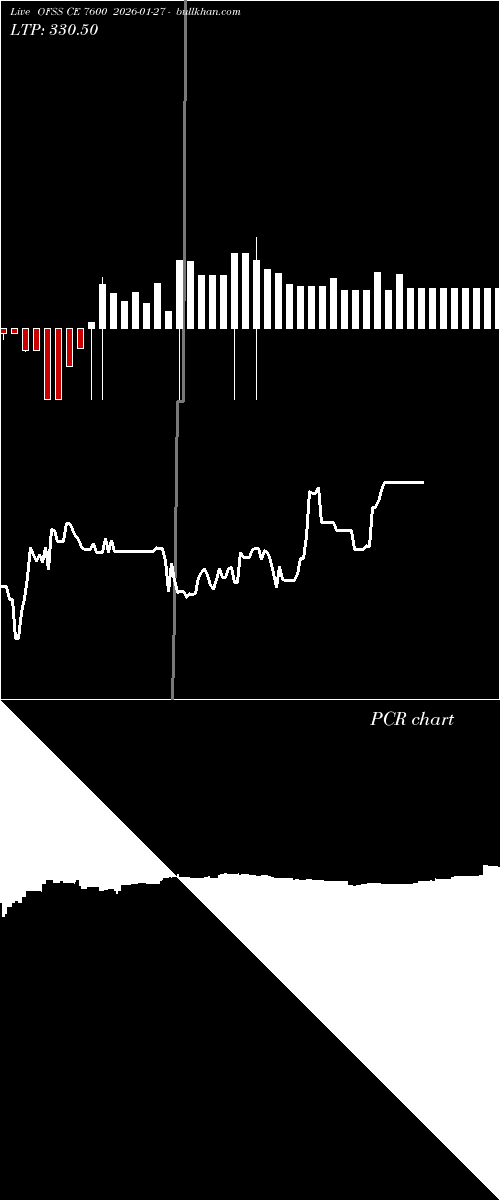  option chart OFSS CE 7600 2026-01-27 